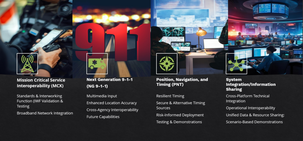 Interop 2026 Conference Tracks