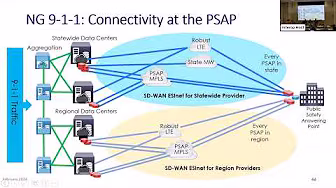 Panel: Resilient Communications (PACE)